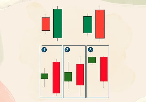 এনগালফিং ক্যান্ডেলিস্টিক প্যাটার্ন কি এবং ট্রেড সেটআপ - Engulfing Pattern